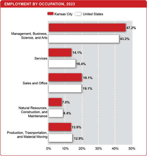 employment_occupation_2023 employment_occupation_2023