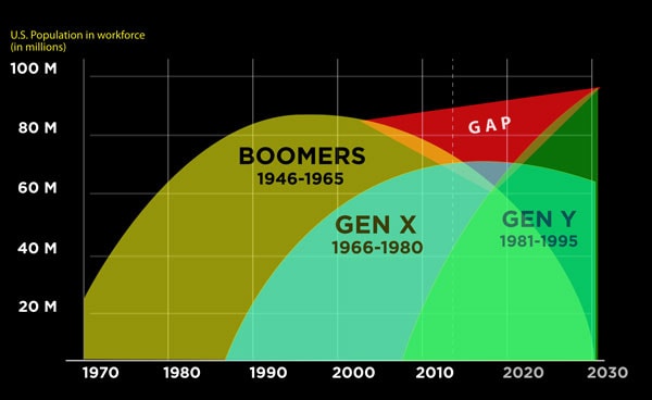 AgeGap